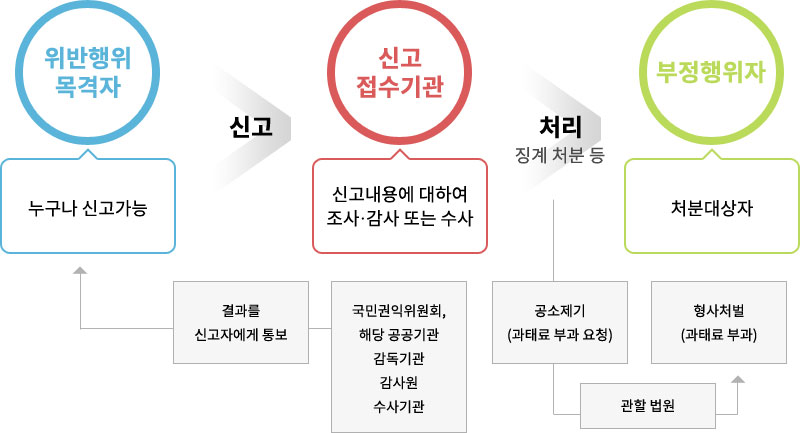 컨텐츠3
